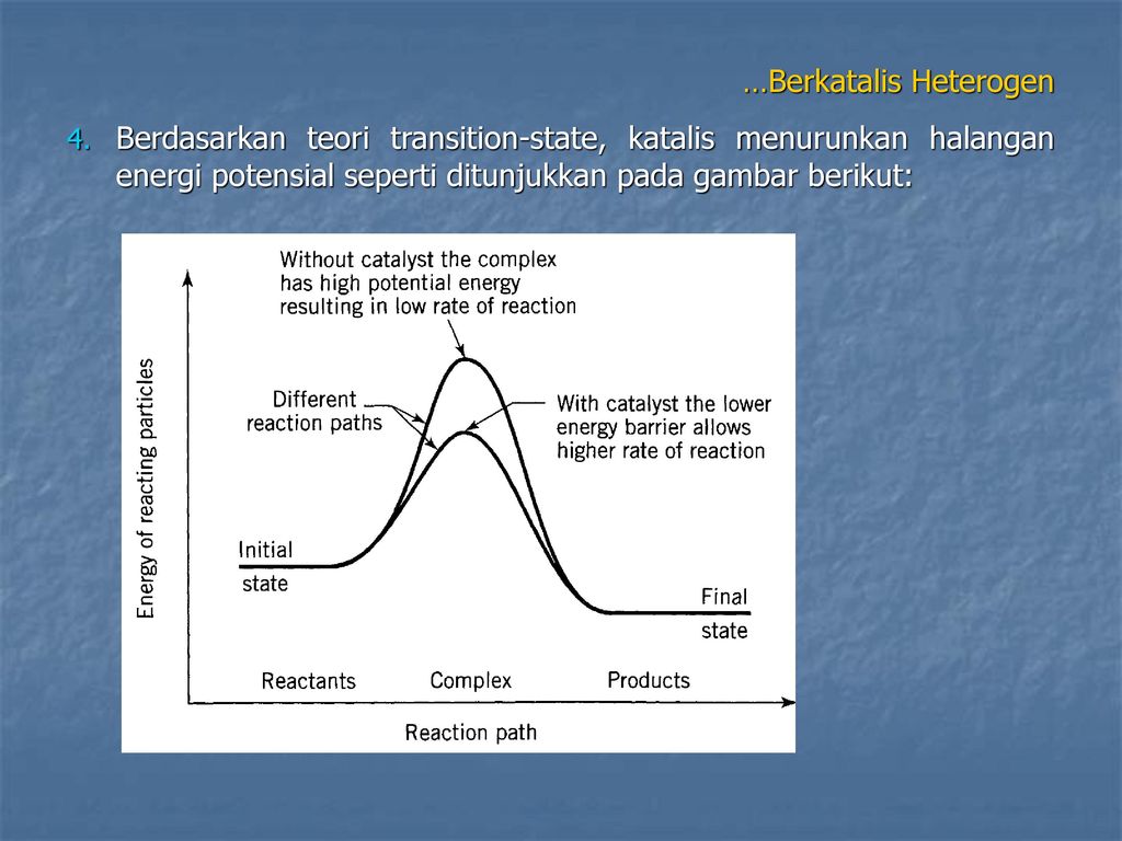 Kinetika Reaksi Berkatalis Heterogen - Ppt Download