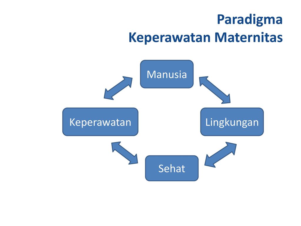 KONSEP DASAR KEPERAWATAN MATERNITAS - Ppt Download