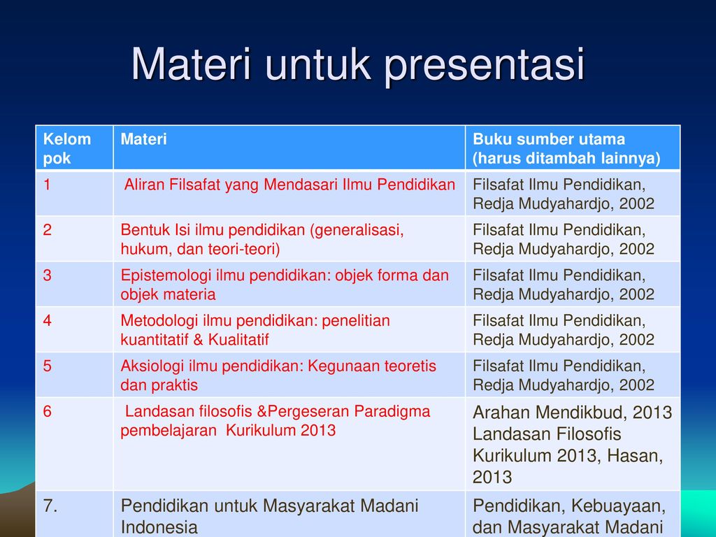 Filsafat Pendidikan Dan Pembelajaran Ppt Download