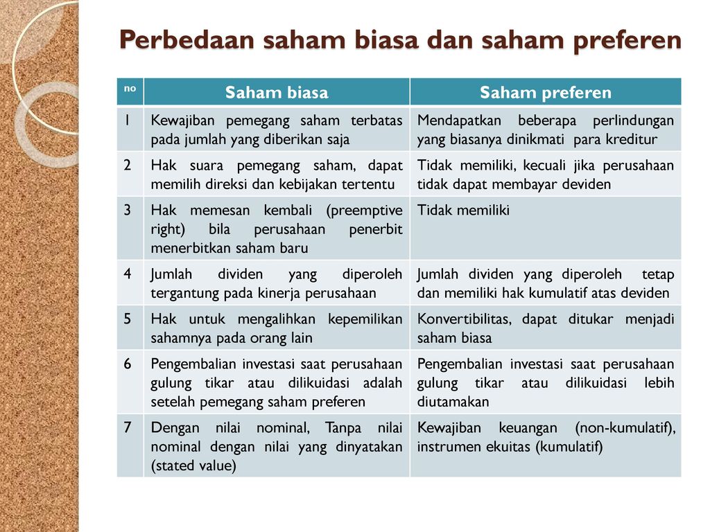 BAB I RETURN SAHAM & PORTOFOLIO - ppt download