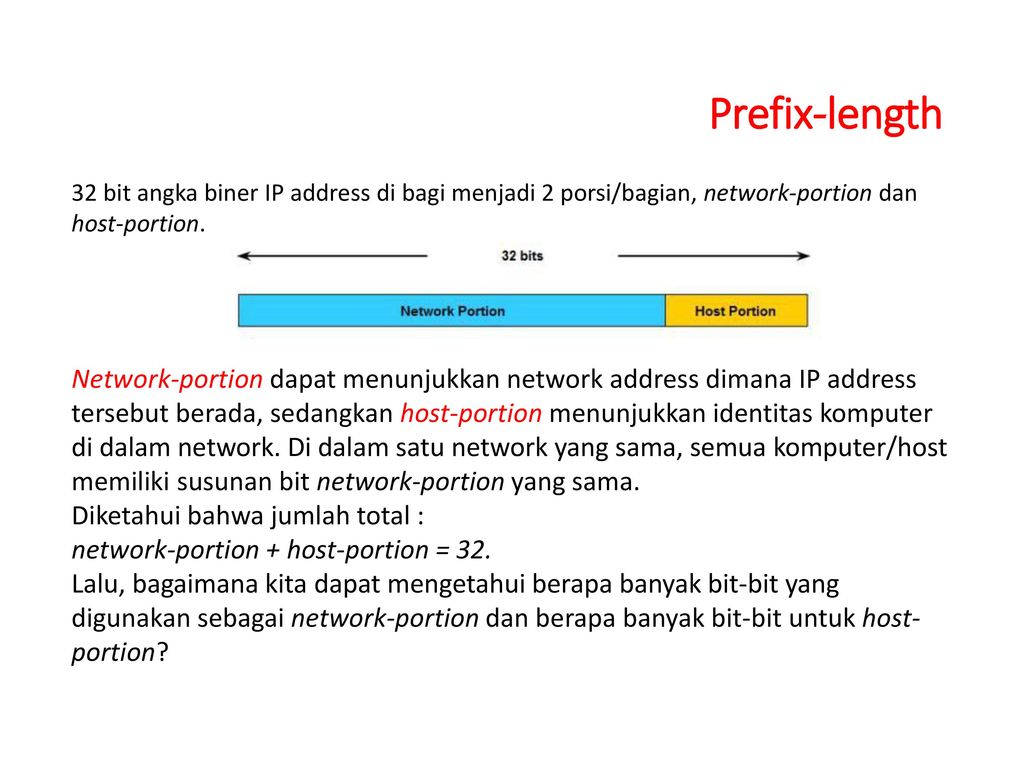Network prefix length. Prefix length. Prefix в IP адресе. Address 32