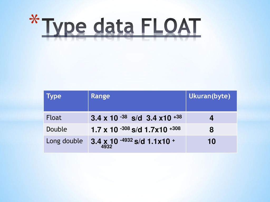 Type float64. Типы данных в БД. Private NATIVEARRAY <float3>.