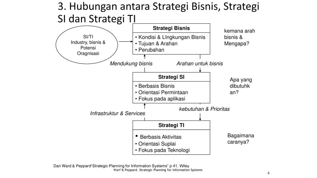 Evolusi Peranan Siti Kel Ppt Download