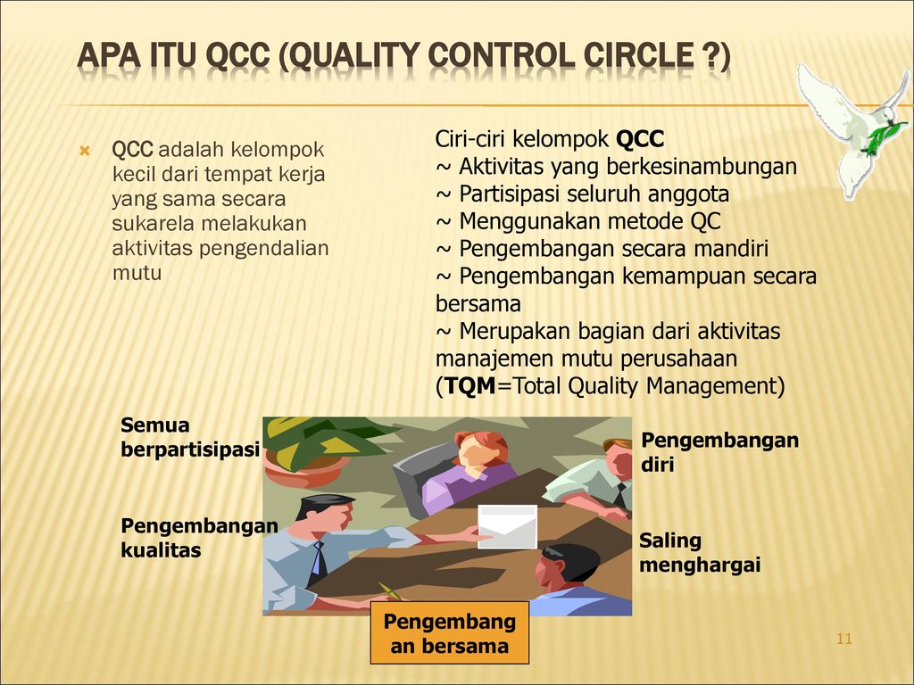 Pertemuan 7 Pengendalian Kualitas Tqm Pada Industri Jasa Ppt Download