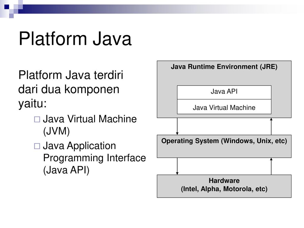 Платформа java. Классификация платформ java. Java platform. Структура java приложения runtime JVM. Java 2 runtime environment что это.
