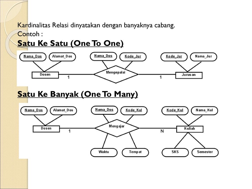 Notasi Kardinalitas Yang Digunakan Untuk Relasi One To Many Adalah