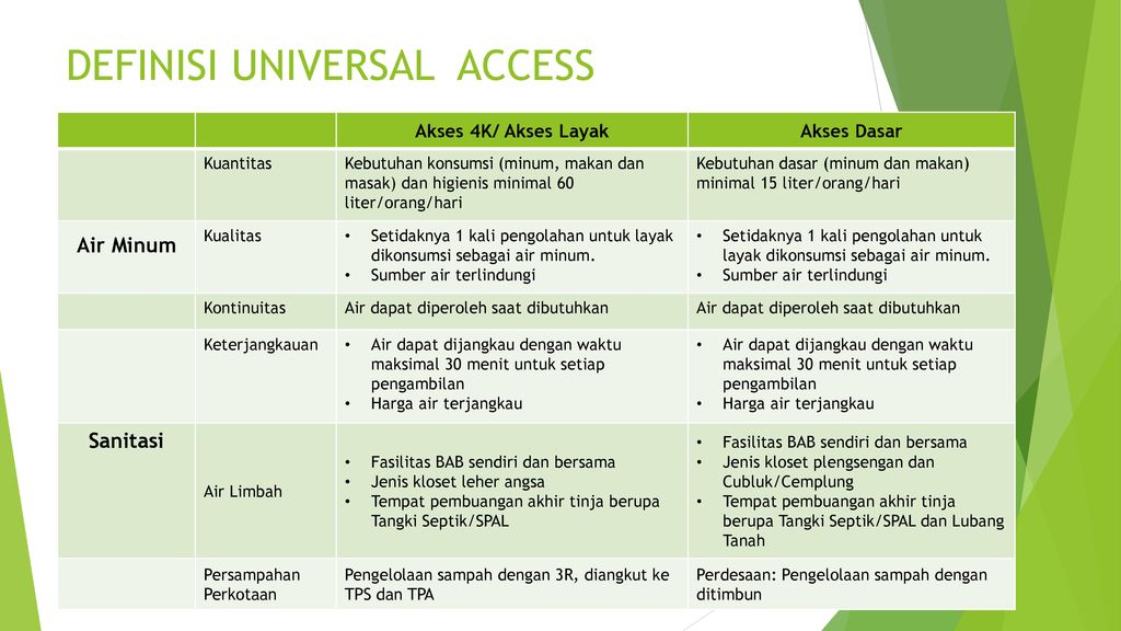 DEFINISI UNIVERSAL ACCESS