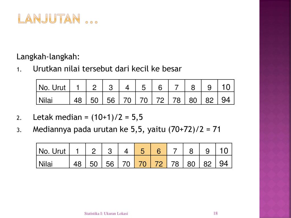 STATISTIKA DESKRIPTIF Plus Drs. Algifari, M. Si. - Ppt Download