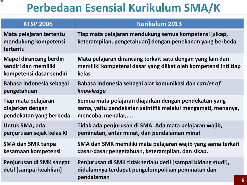 KURIKULUM Ppt Download