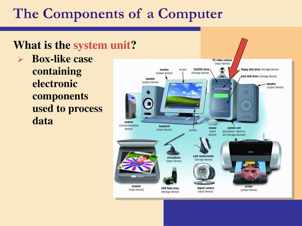 Hardware devices. Computer components. Computer System components. Hardware devices презентация. What is a Computer.