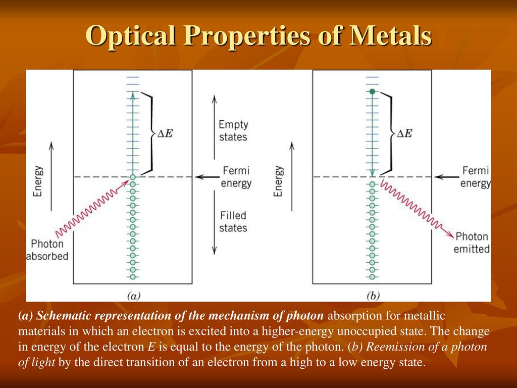 Optical properties