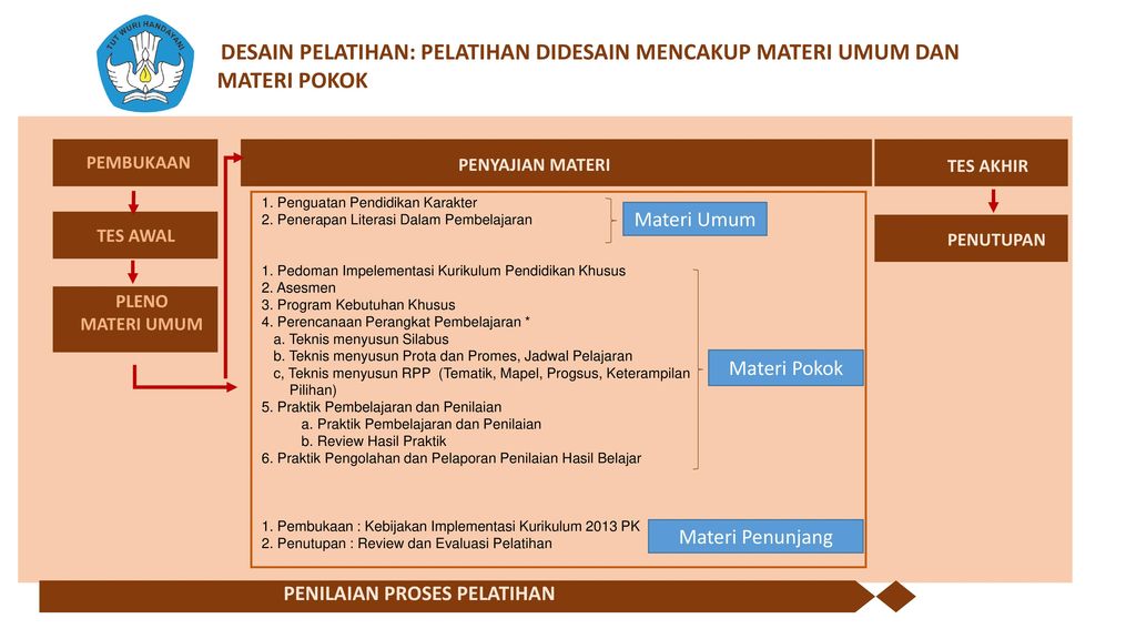 KEBIJAKAN DAN PROGRAM PEMBINAAN PENDIDIKAN KHUSUS DAN LAYANAN KHUSUS ...