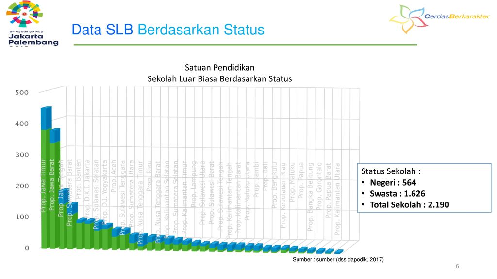 Kebijakan Dan Program Pembinaan Pendidikan Khusus Dan Layanan Khusus Ppt Download