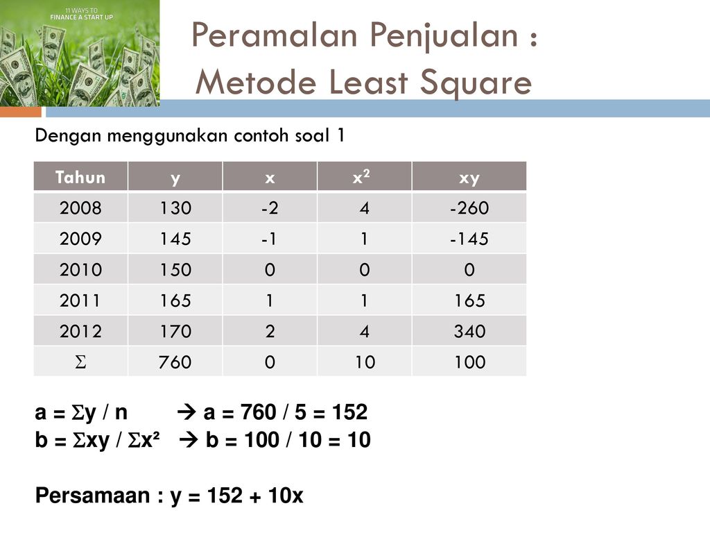 Contoh Soal Trend Least Square : Contoh Soal Trend Moment / Y = A + Bx ...