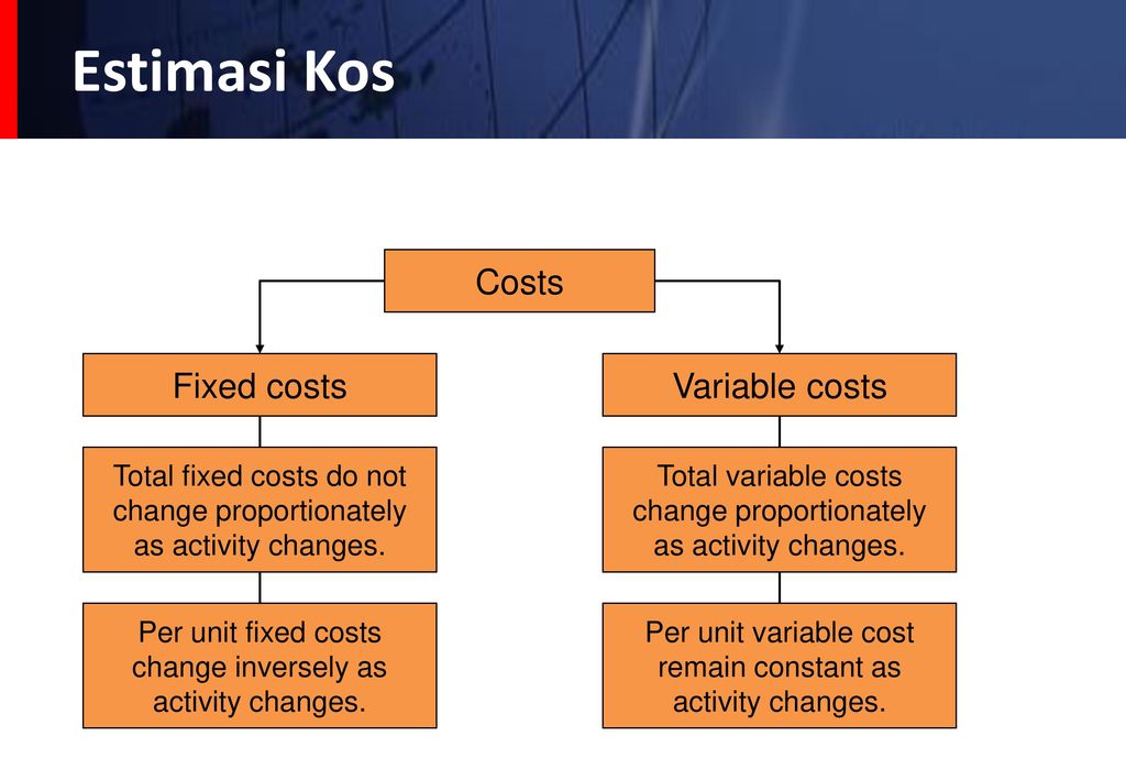 Fixed costs. Fixed and variable costs.