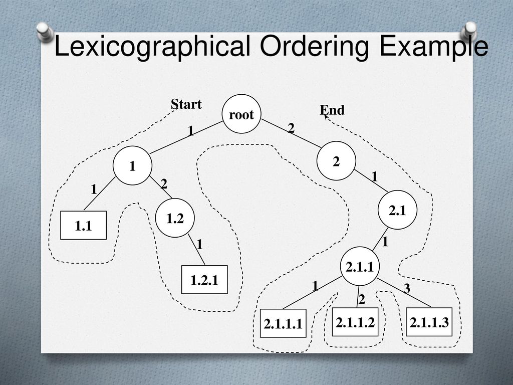 Orders examples