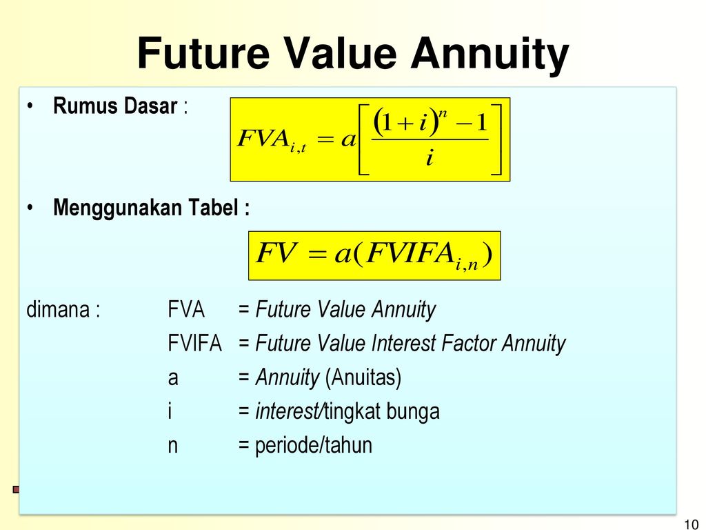 Future value. Future value формула. Future value Annuity. Future value of Annuity Formula. FV Future value формула.