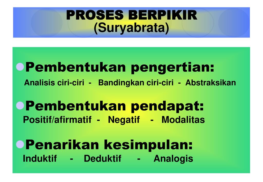 PENGGALAN 3 KAWASAN KOGNISI DEFINISI PERHATIAN JENIS PERHATIAN UPAYA