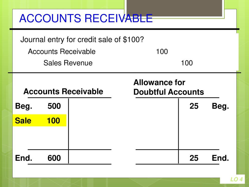 T me accounts for sale. VAT Receivable Journal entries. Allowance. Accounts Receivable. Allowance перевод.