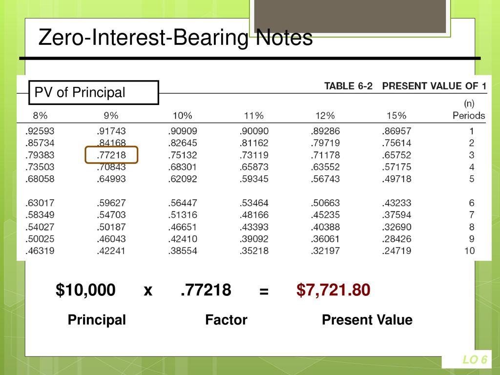 Interest bearing. Present value Factor. Q Factor value. Non interest bearing Note. New born Notes.