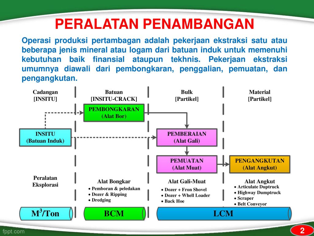 Peralatan Tambang Terbuka Produktivitas Alat Gali Muat Ppt Download