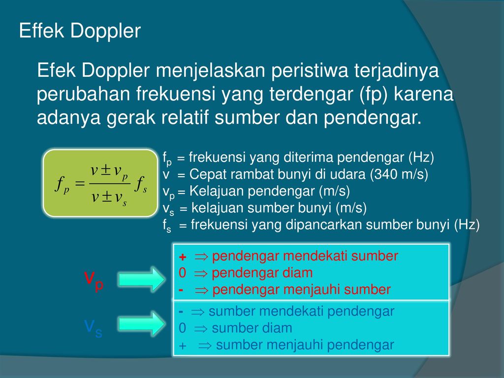 Effek Doppler Efek Doppler menjelaskan peristiwa terjadinya perubahan frekuensi yang terdengar (fp) karena adanya gerak relatif sumber dan pendengar.