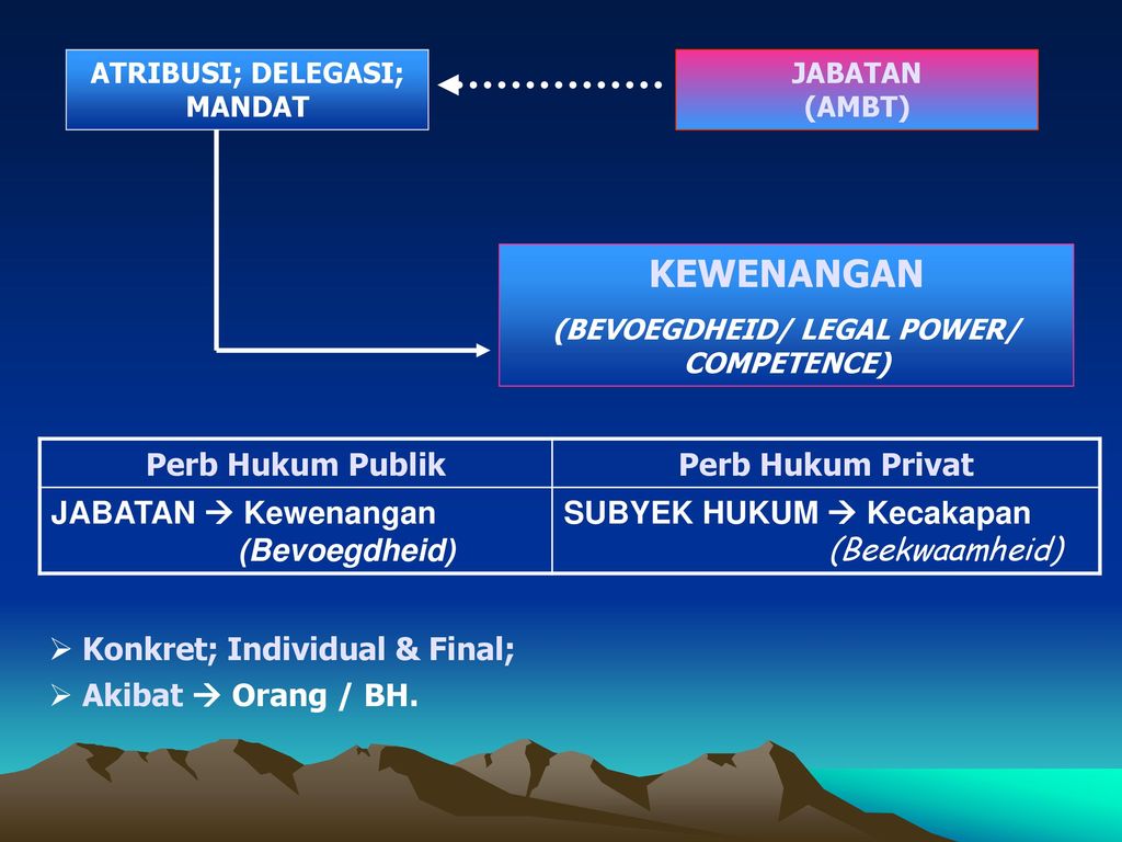 KEPUTUSAN TATA USAHA NEGARA - Ppt Download