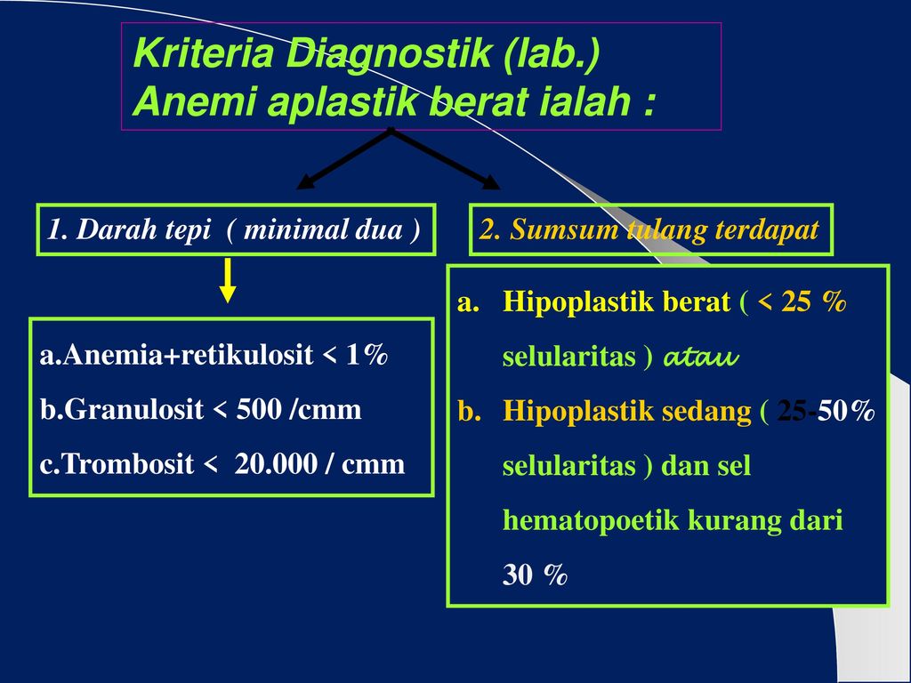 Diagnosis Anemia Aplastik Alomedika