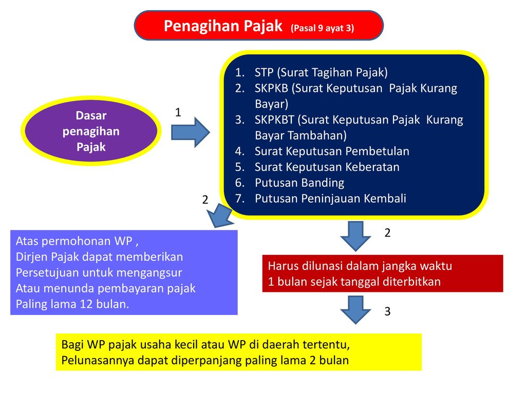 Materi Ppt Download