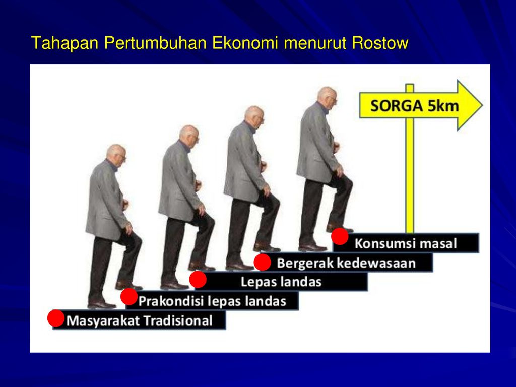 Pada tahap pembangunan ekonomi manakah indonesia berada berikan alasan