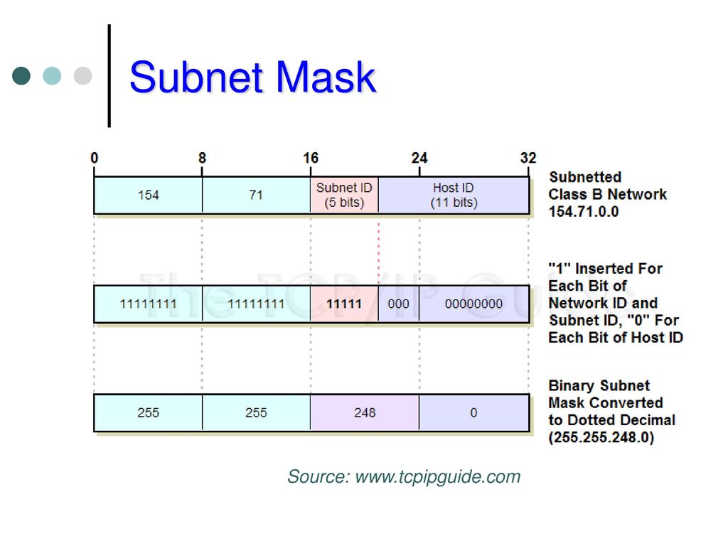 Address subnet. Subnet Mask class. Subnet это маска. Какие subnet Mask бывают. Subnet Mask виндовс 10.
