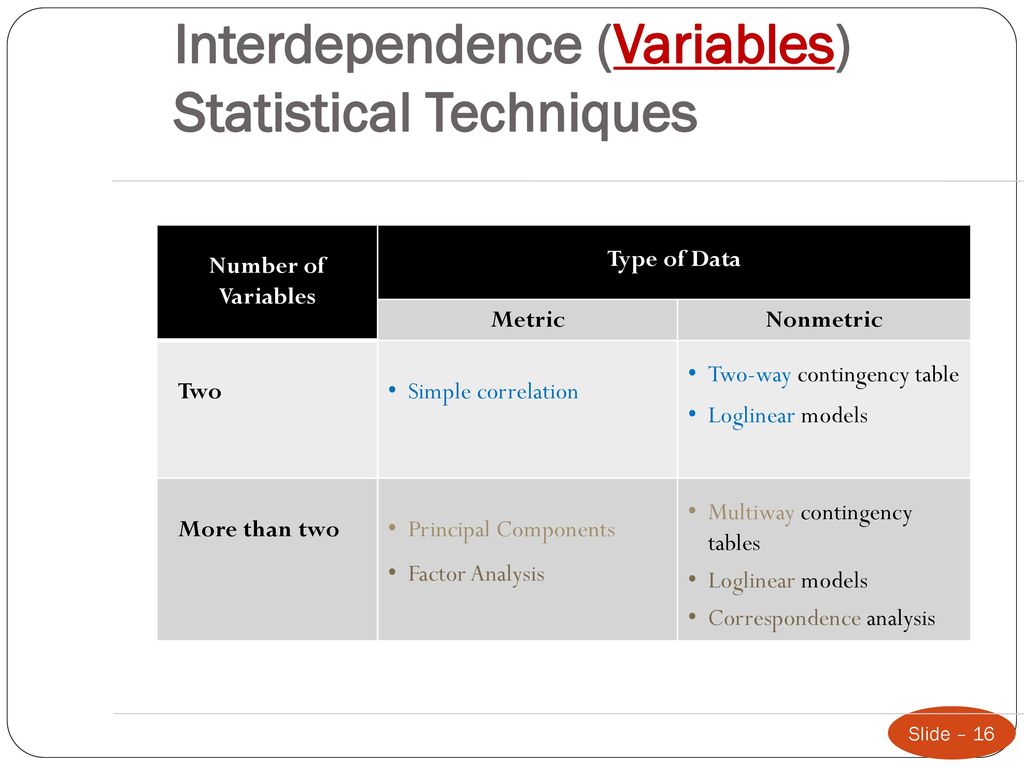 Less variables