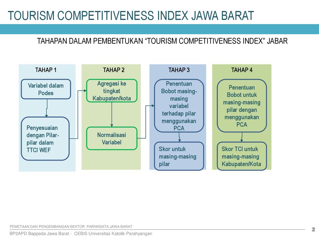 Tujuan Utama Penelitian - ppt download