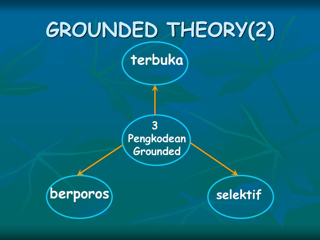 Grounded коды