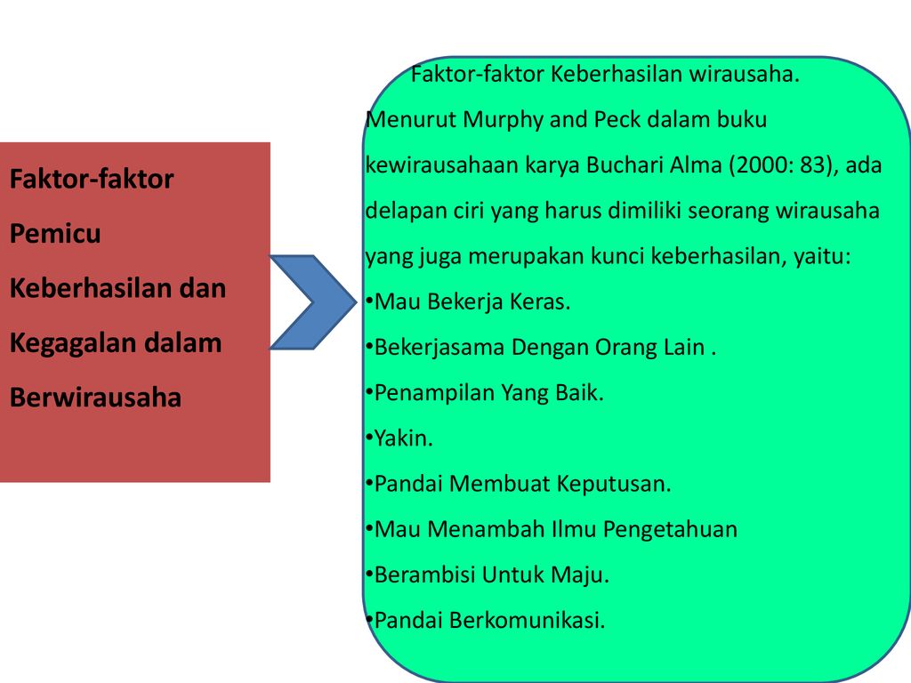 Satuan Pendidikan : SMK Mata Pelajaran : Kewirausahaan Kelas