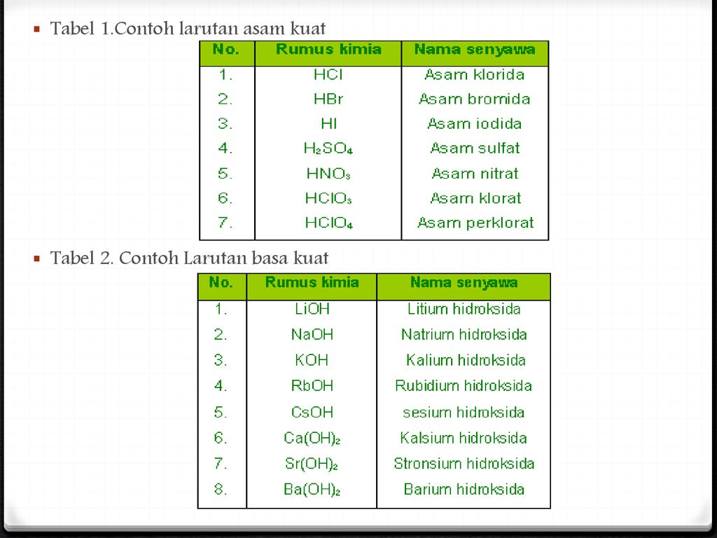 Tugas Kimia Kelas Xi Ipa Ppt Download