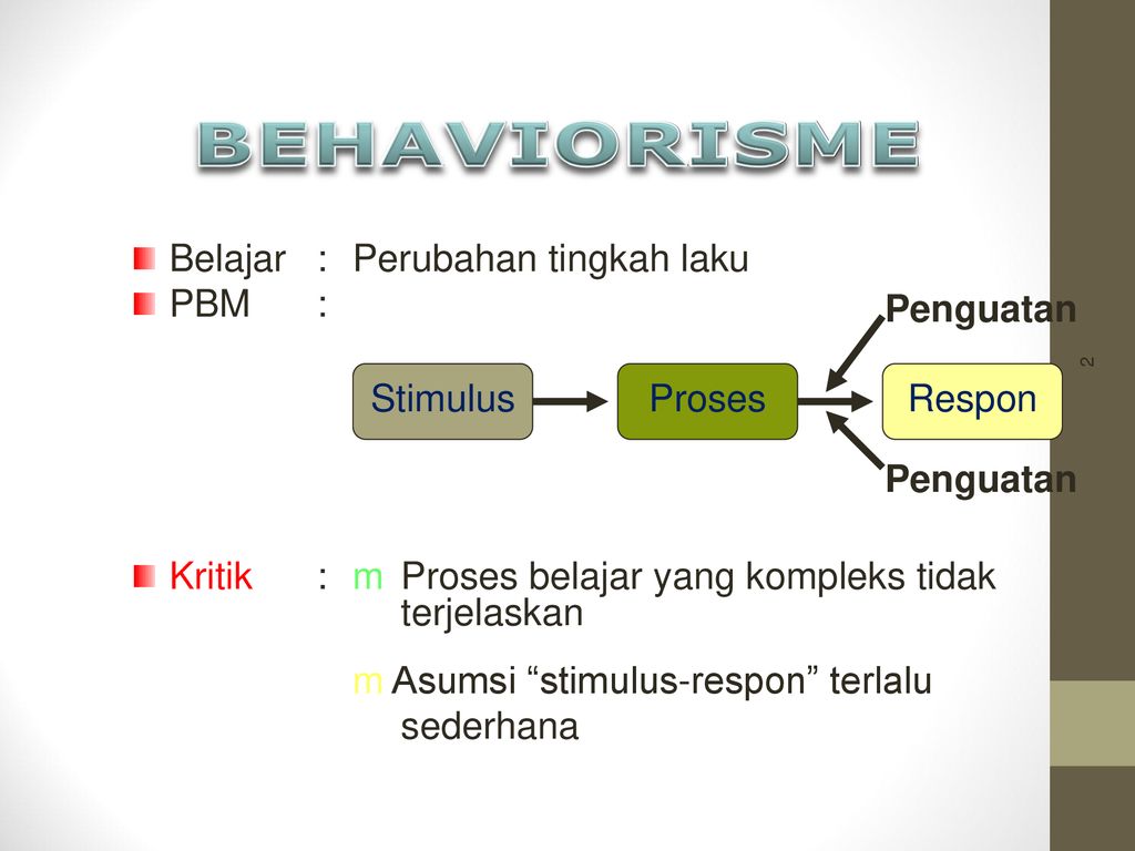 Teori Behaviorisme Dalam Pembelajaran - Thomas Simpson