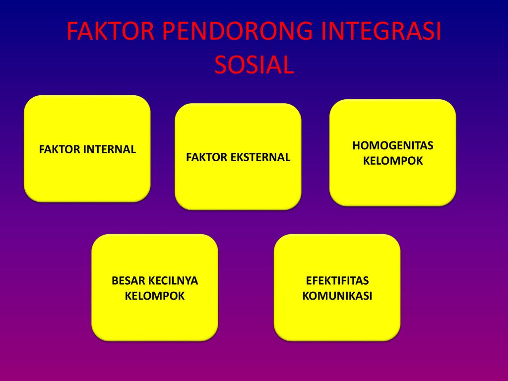 Integrasi Sosial Dan Nasional Dalam Masyarakat Multikultural Ppt Download