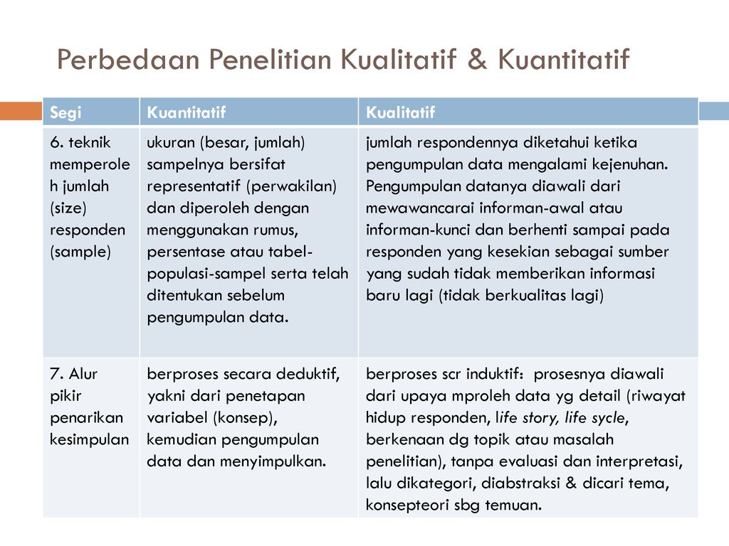 Metodologi Penelitian Ppt Download