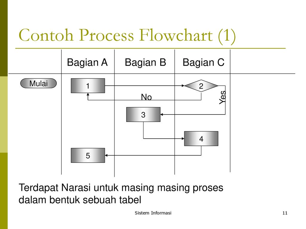 Process flow diagram