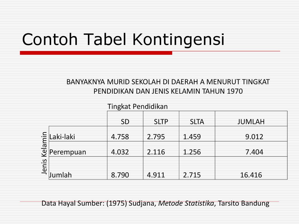 Statistik Bisnis 2 Penyajian Data Ppt Download