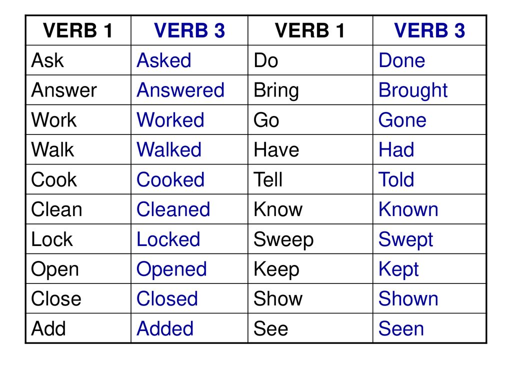 Формы глагола see в английском. Глагол see. Verb 3. See 3 формы глагола. Глагол mean.