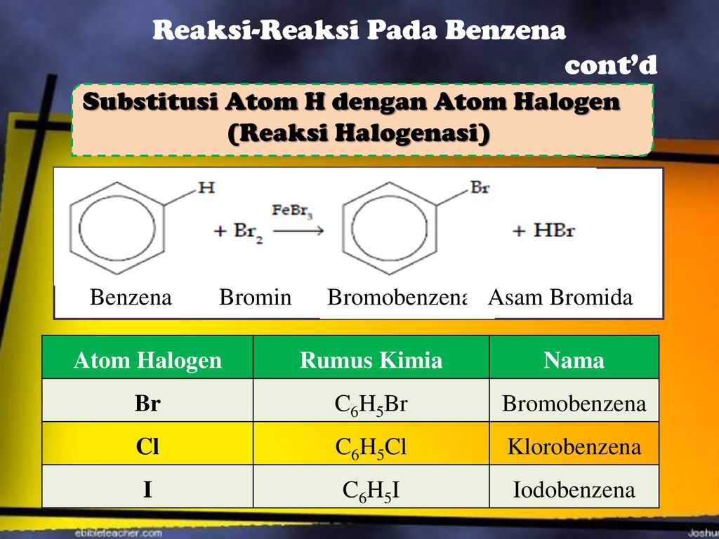 Reaksi-Reaksi Pada Benzena cont’d