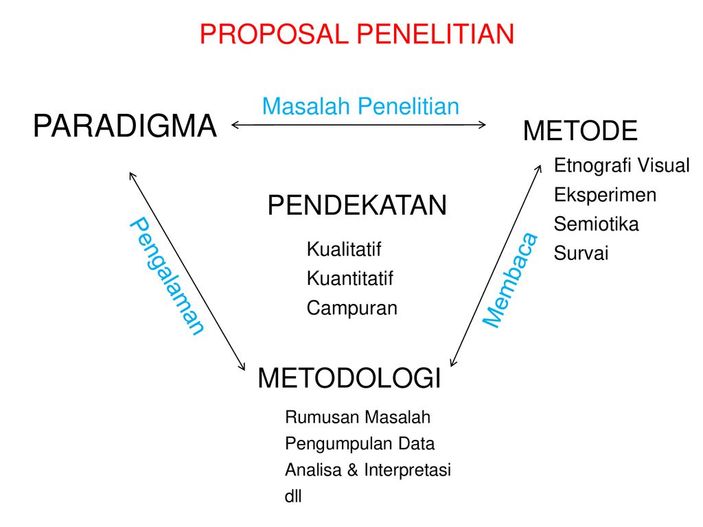 Penelitian Visual Wanda Listiani Ppt Download