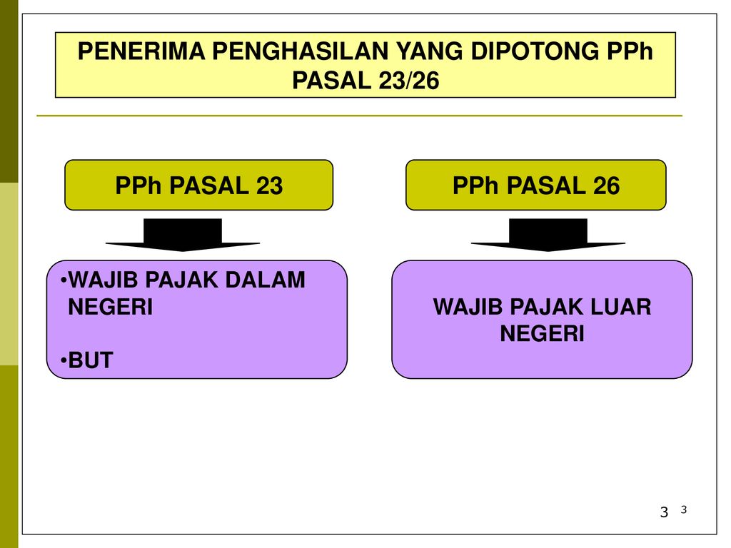 PPh PASAL 23/ Ppt Download