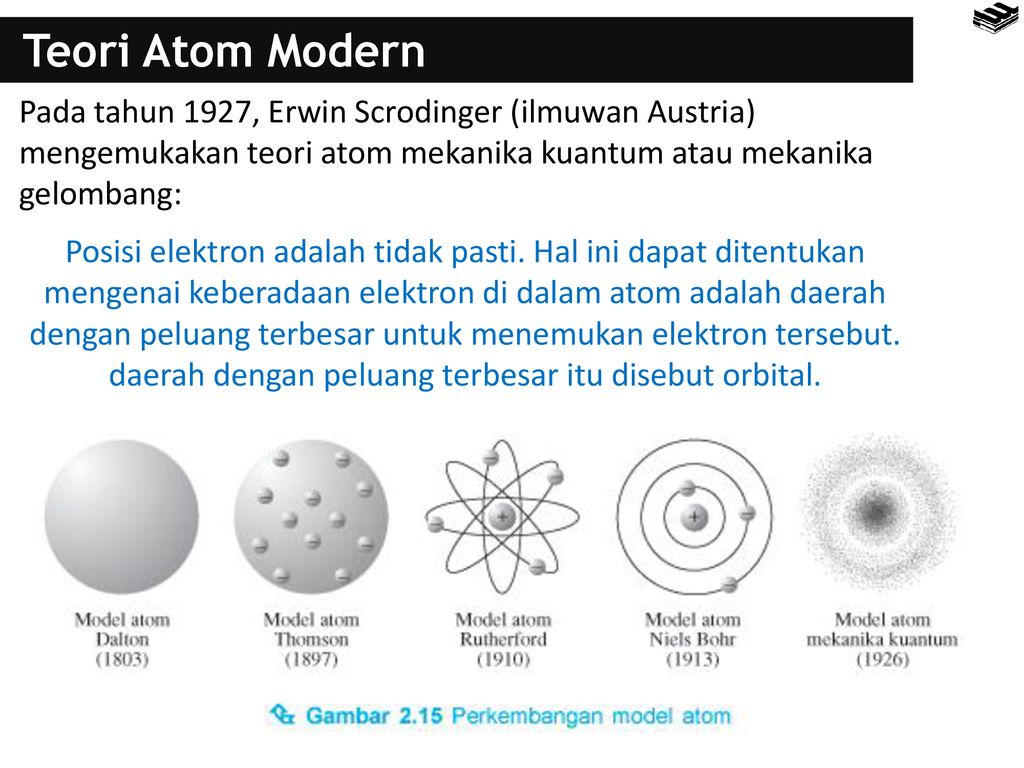 Тест модель атома