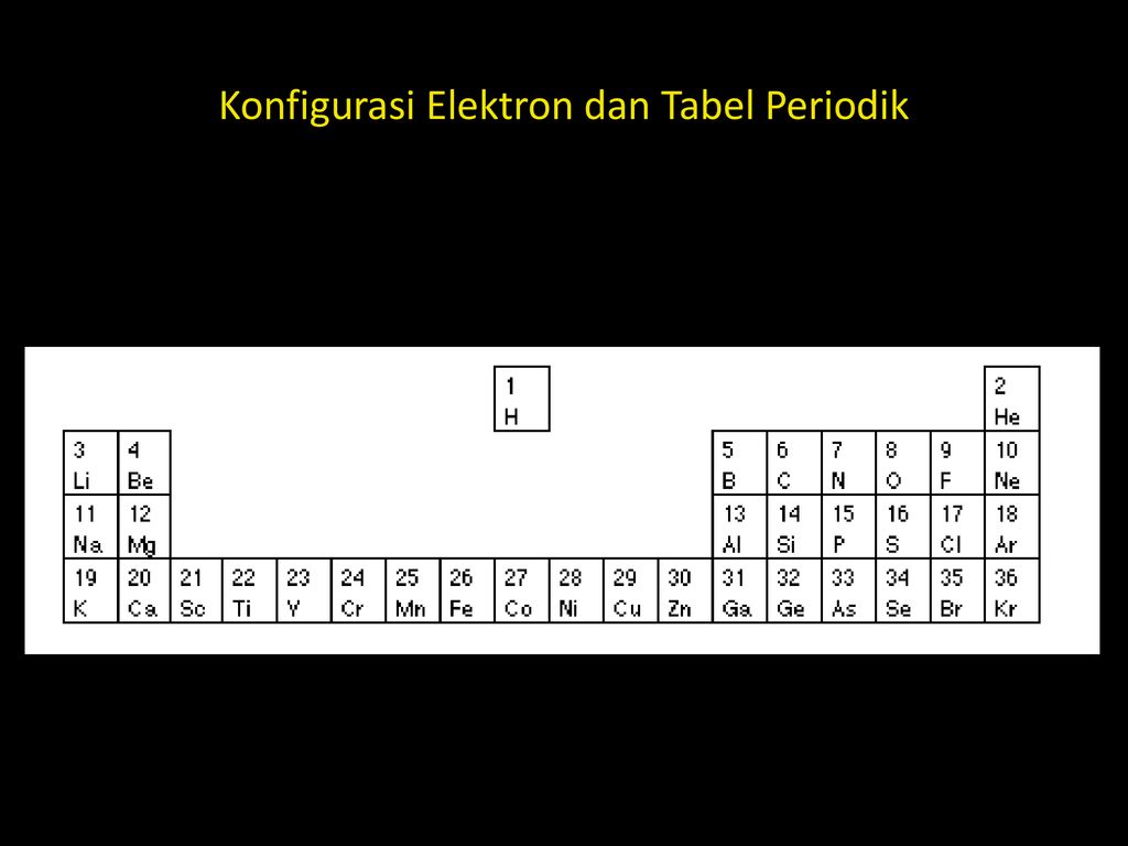 Atomic Structure Ppt Download