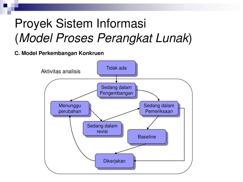 Proyek Sistem Informasi - Ppt Download