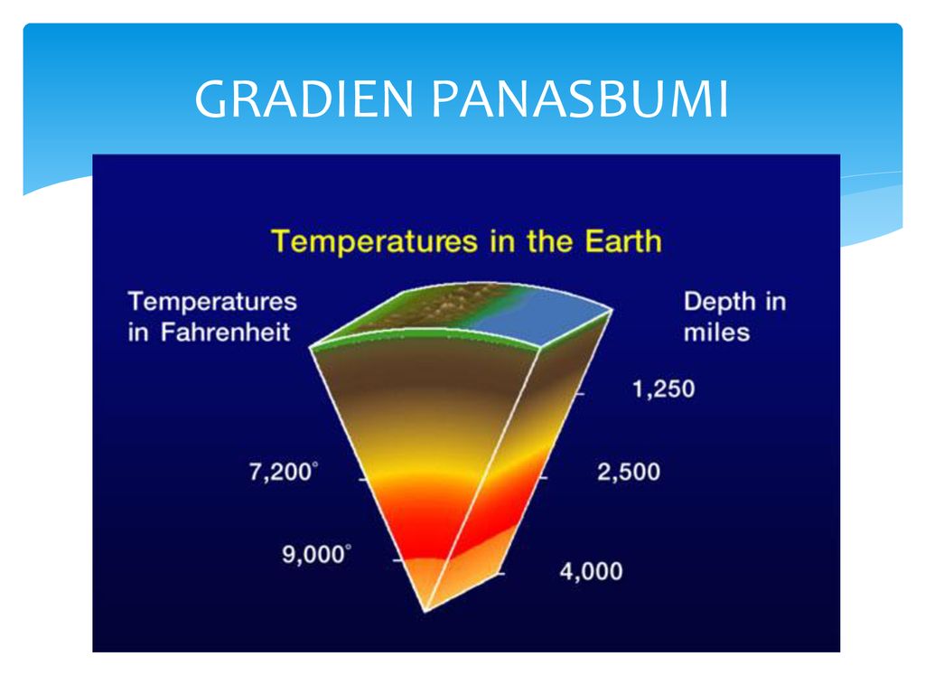 Earth temperature