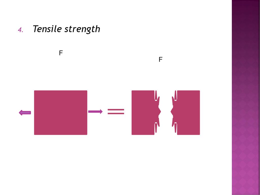 Tensile strength